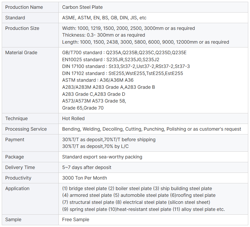 SPEC of carbon steel plate