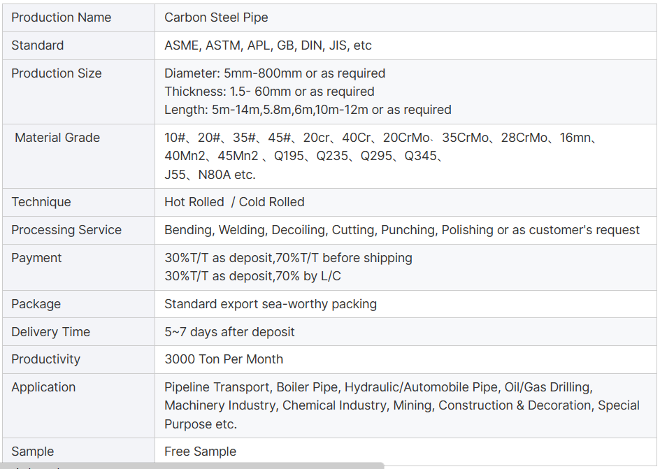 SPEC of Welded Steel Pipe