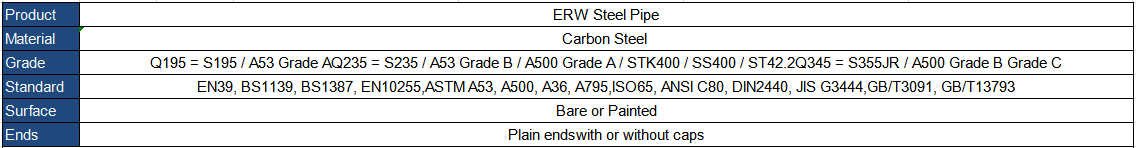 ERW Steel pipe