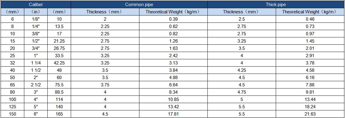 SPEC of ERW Steel pipe