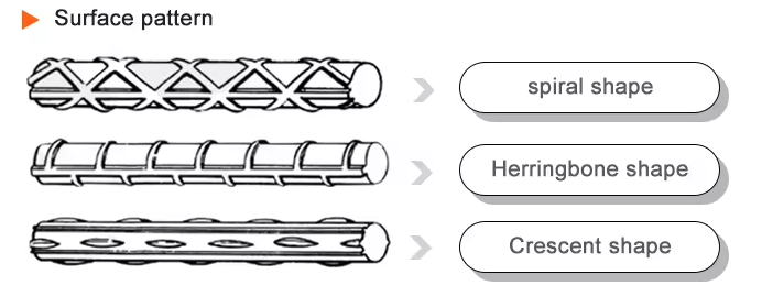 Carbon Steel Bar(图1)