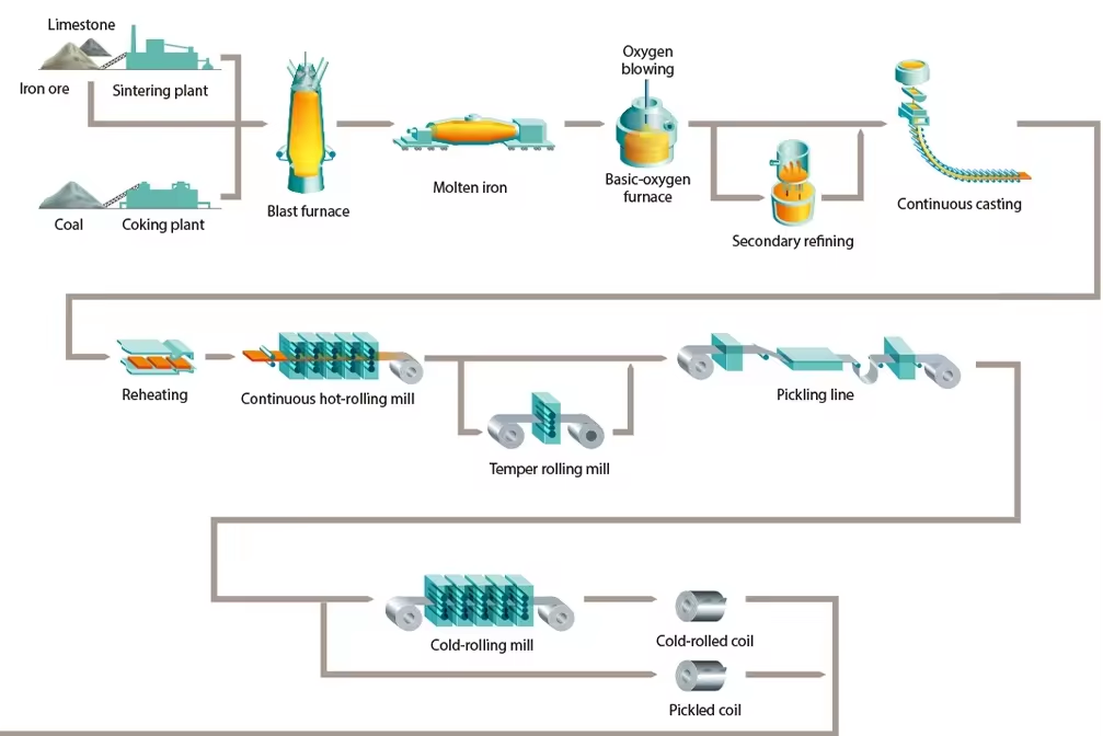 PPGI and PPGL coils(图4)