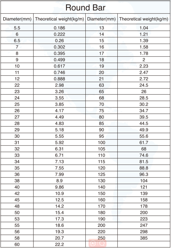 SPEC for round bar 