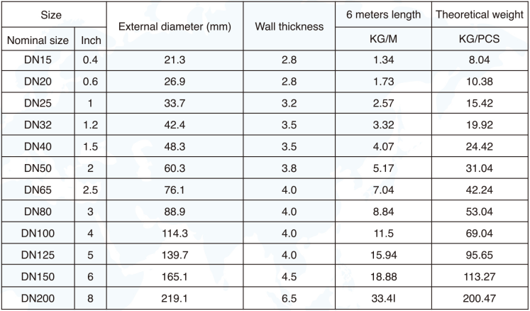 Galvanized steel pipe(pic3)