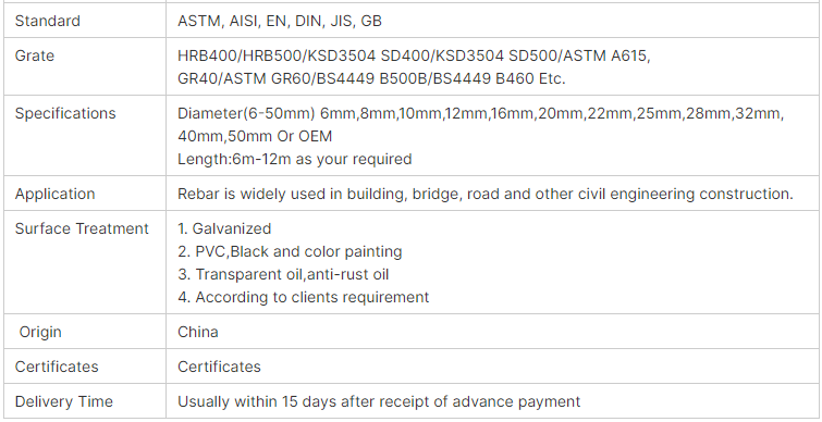 Carbon Steel Bar:Ribbed steel bars,Reinforced steel bar,Steel rebar,Round bar,(pic2)