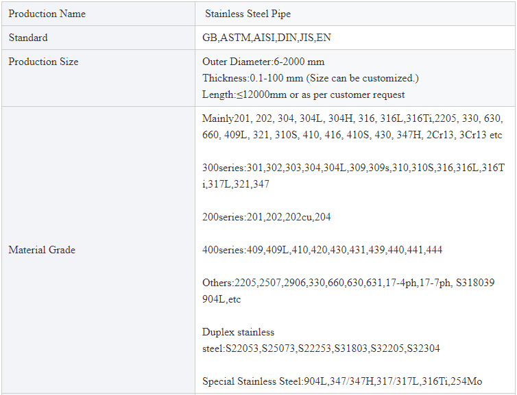 specification of stainless steel pipe