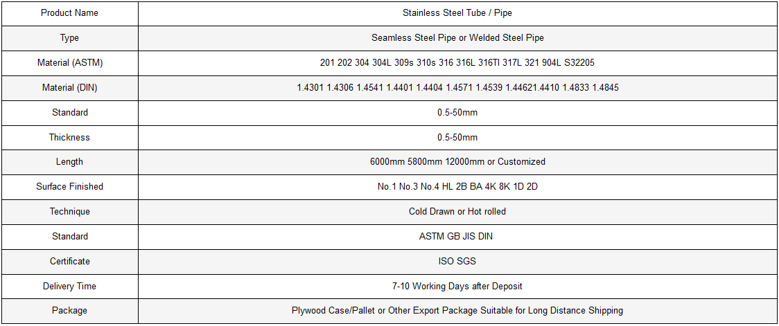  Description of stainless steel pipe