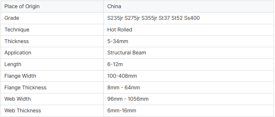 i-beam steel detail 