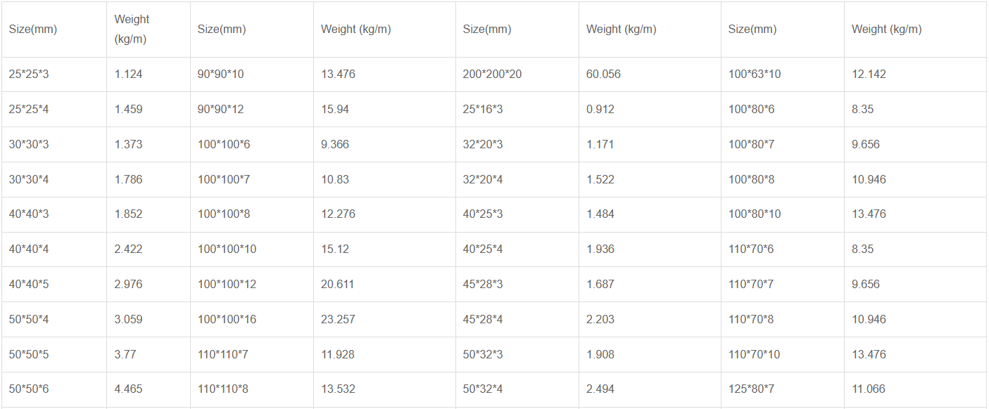 carbon steel angle bar size 1.png