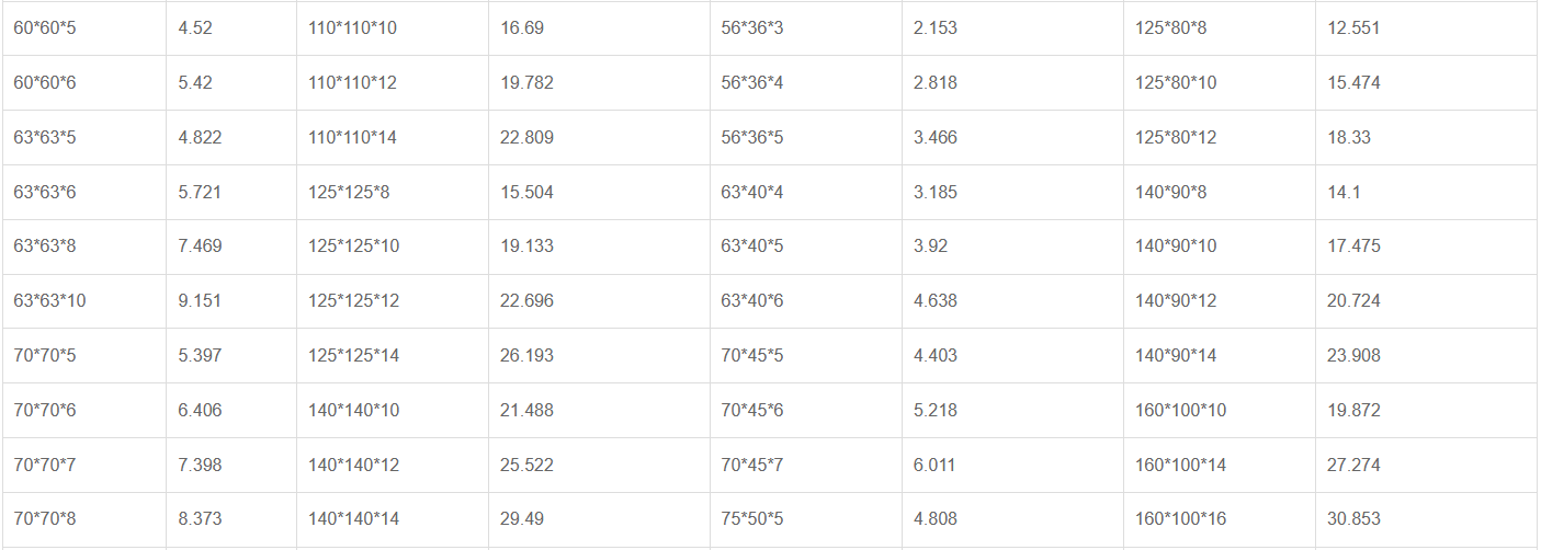 carbon steel angle bar size 2.png