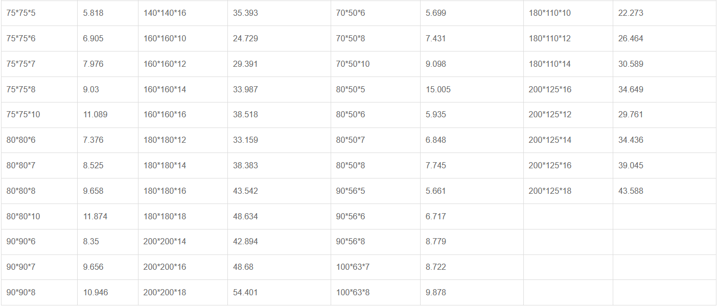 carbon steel angle bar size 3.png