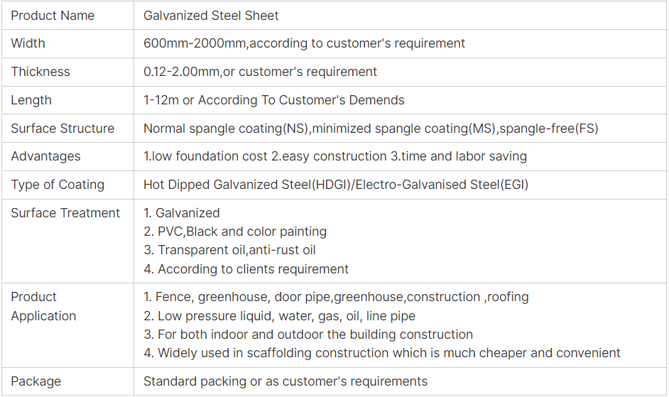 Galvanized steel sheet and plate(pic1)